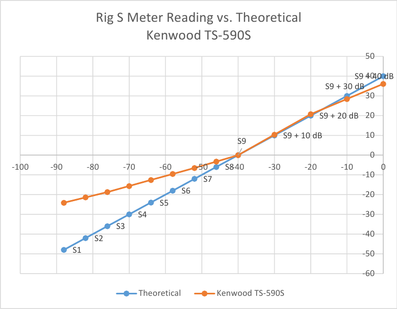 s-meter-ts-590s.png