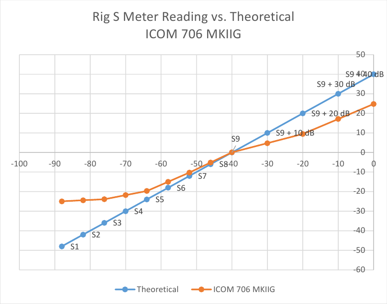 s-meter-icom-706.png