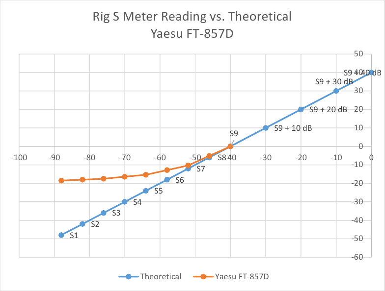 s-meter-yaesu-ft-857d.png