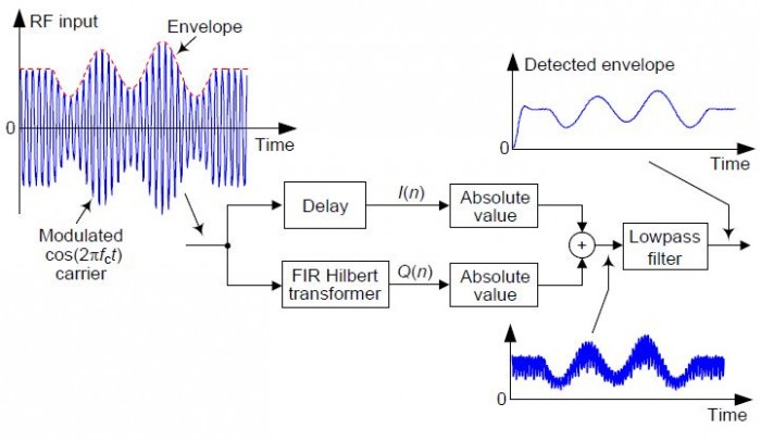 envelope_detection_fig4_95968.jpg