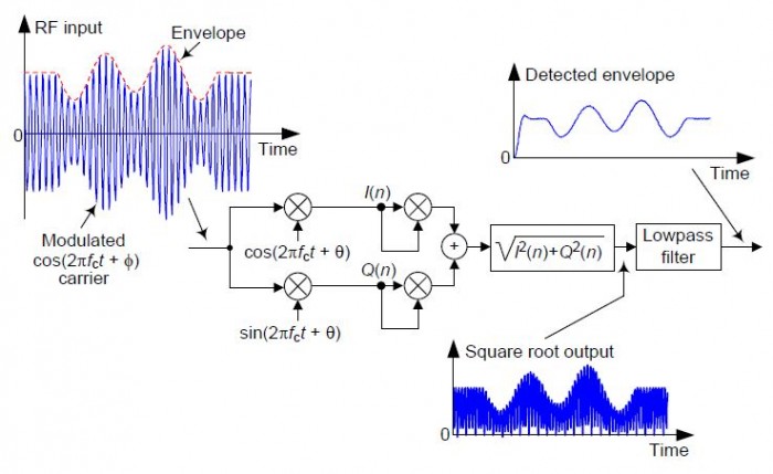 envelope_detection_fig8_50730.jpg