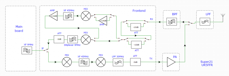 super21_ur5ffr_block_diagram.png