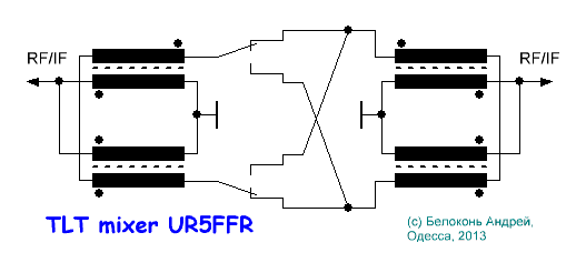 UR5FFR TLT Mixer 4.GIF