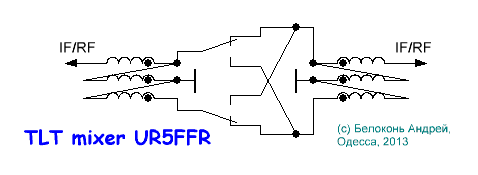 UR5FFR TLT Mixer 5.GIF