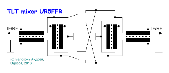 UR5FFR TLT Mixer 6.GIF