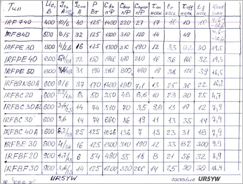 ТТХ транзисторов для УМ ч.1 UR5YW.jpg