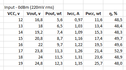 Pout vs Vcc.png