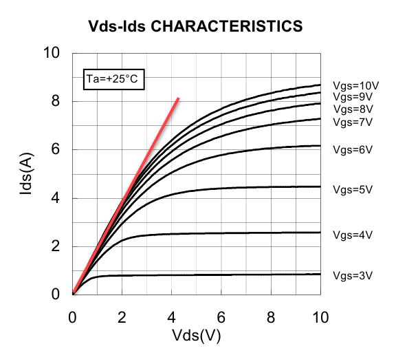 rd15hvf-Ids-Vds.png