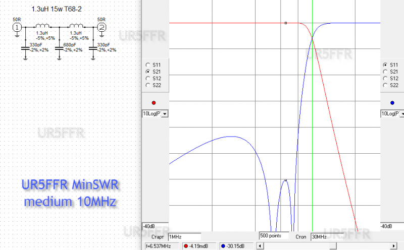 lpf_ur5ffr_minswr_medium_10mhz.png