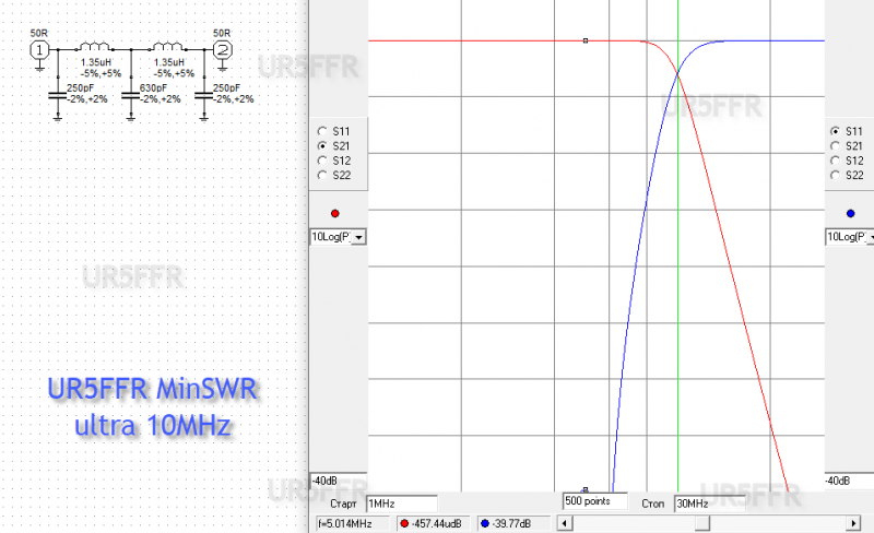 lpf_ur5ffr_minswr_ultra_10mhz.png