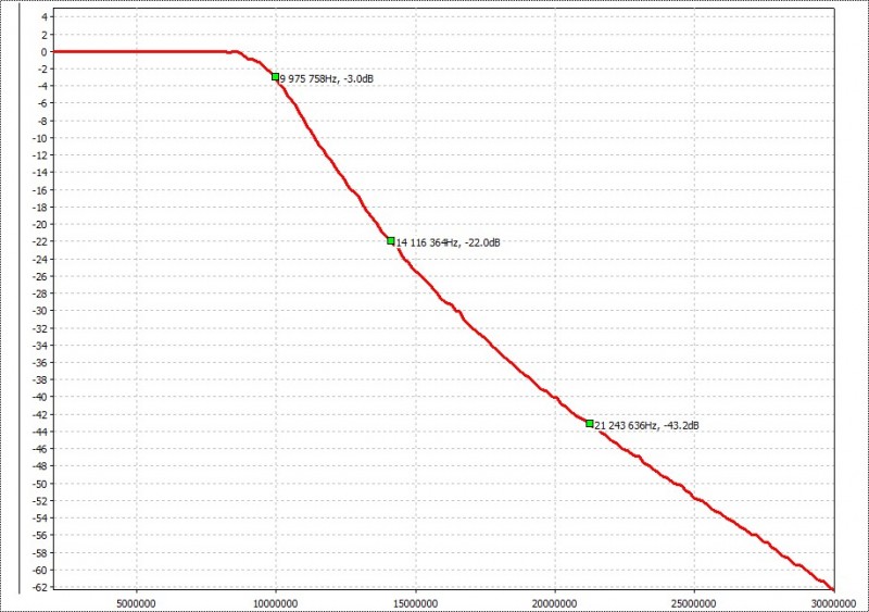 LPF 7MHz min swr.jpg