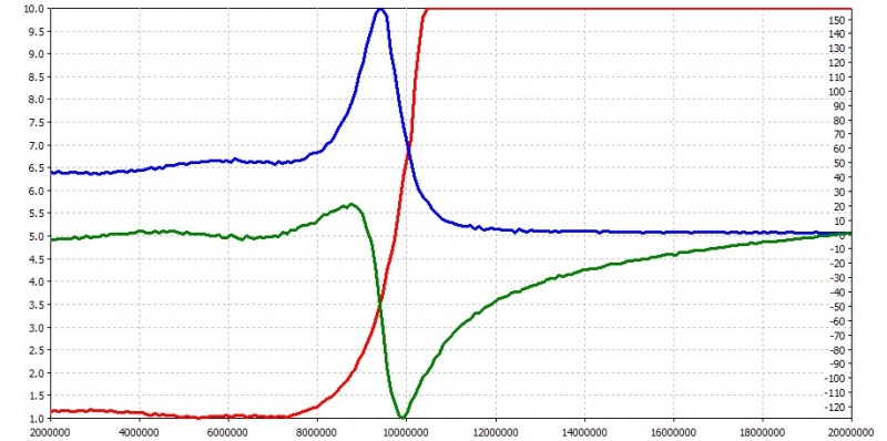 LPF 7MHz min swr Z.jpg