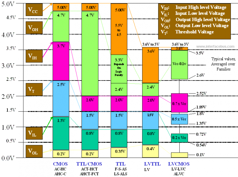 Chart-of-Low-Voltage-IC-Switching.png