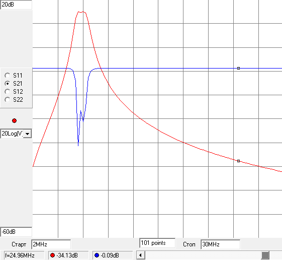 hiz bpf 10 2nd order Z transform C.png