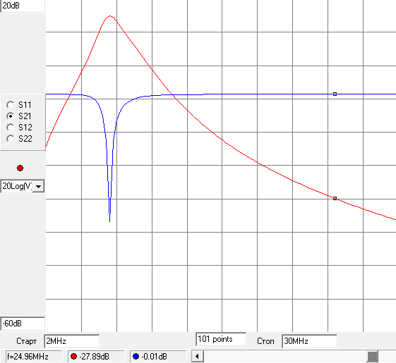 hiz bpf 13 2nd order Z transform LPF.png