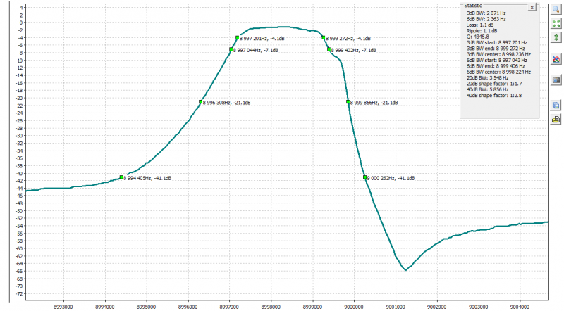 qer-filter 75pf 200R.png