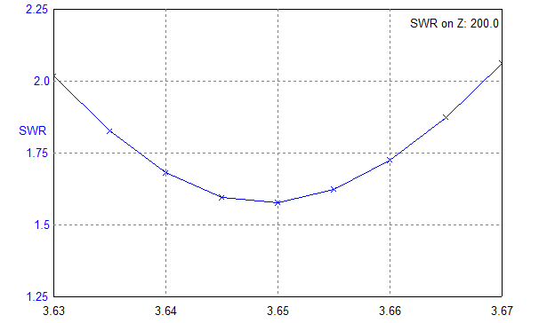 ocf 38-4 with trap for 80m - 80.png