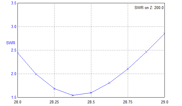 VK2WB OCFD 10.png