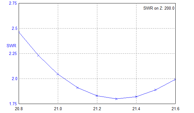 VK2WB OCFD 15.png