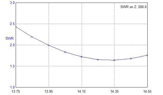 VK2WB OCFD 20.png