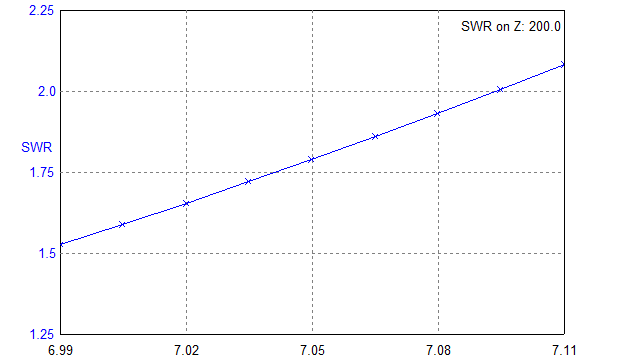 VK2WB OCFD 40.png