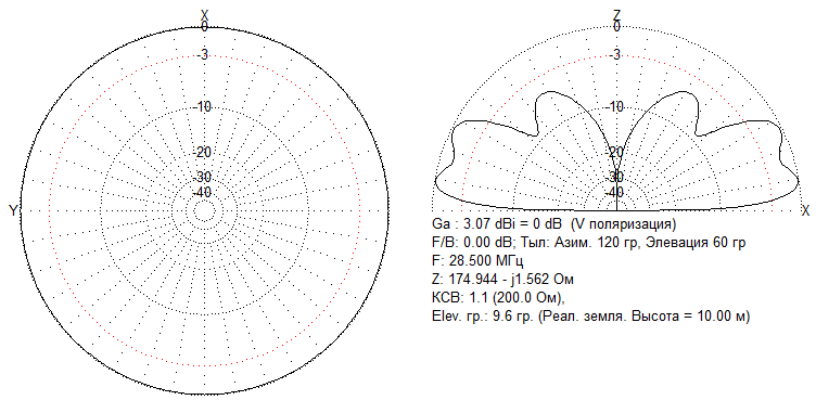 GP 10 half-lambda 200R ДН-10.png