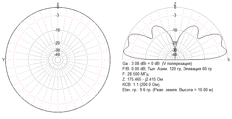 GP 15-10 half-lambda 200R ДН-10.png