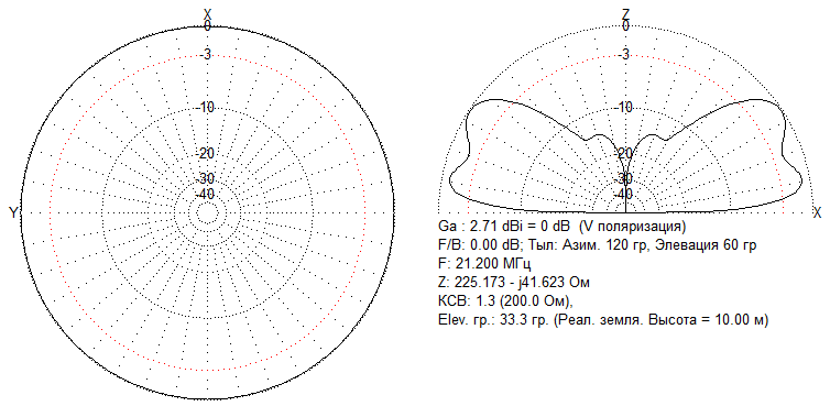 GP 15-10 half-lambda 200R ДН-15.png