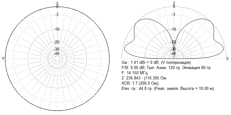 GP 20-15-10 half-lambda 200R ДН-20.png