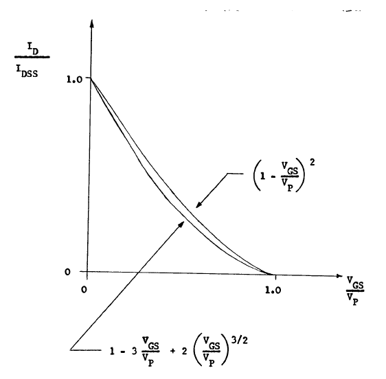 fet_approximation_comparison.png