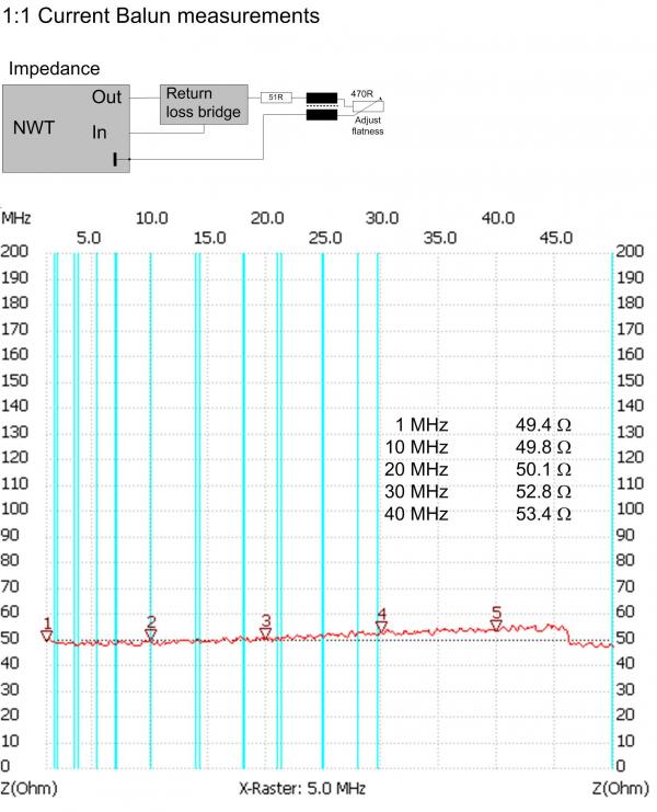 atu17_209_balunmessung_impedanz.jpg