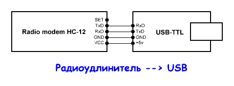 Link HC-12 USB.png