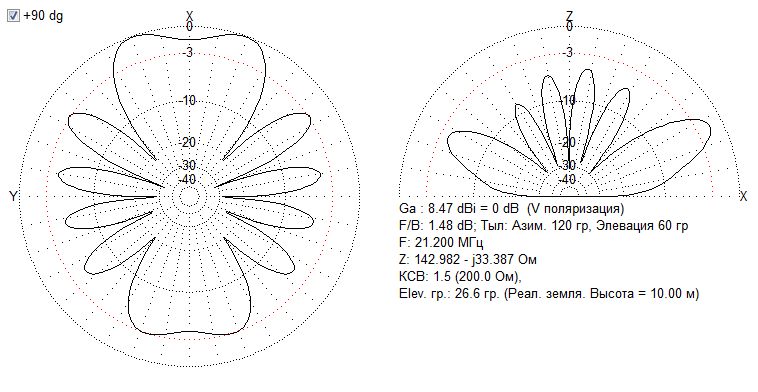 ocf 38-4 with trap for 80m - 15 ДН.png