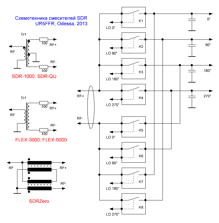 SDR Mix 2.GIF