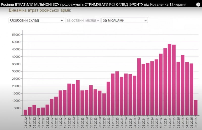 1-й мільйон добрих росіян.jpg