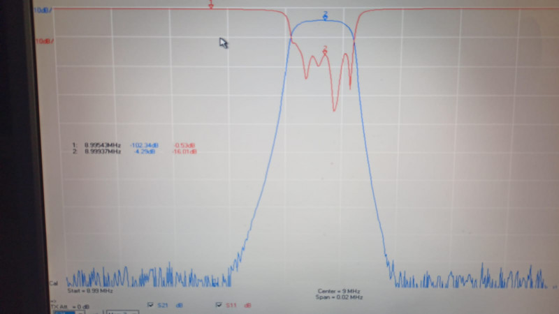 Vna test