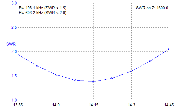 EFD 40-20-15-10 1600R 20.png