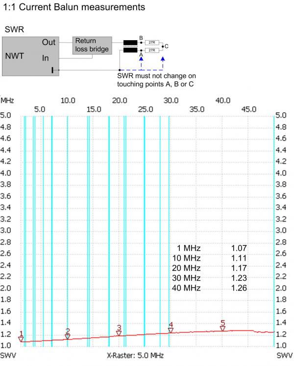 atu17_208_balunmessung_swr.jpg