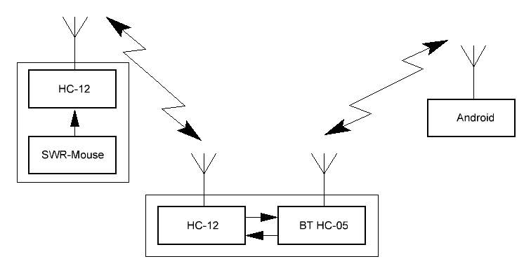 HC-12 BT link.png